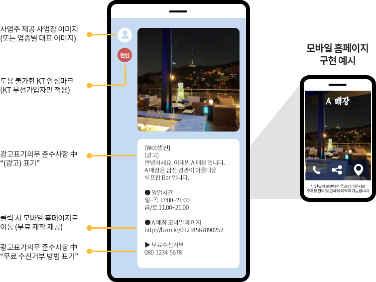 사업주 제공 사업장 이미지(또는 업종별 대표 이미지), 도용 불가한 KT 안심마크(KT 무선 가입자만 적용), 경고표기의무 준수사항中 (광고) 표기, 클릭 시 모바일 홈페이지로 이동(무료 제작 제공), 광고표기의무 준수사항中 무료 수신거부 방법 표기, 모바일 홈페이지 구현 예시 이미지, A 매장 남산뷰의 로맨틱한 루프탐 라운지로 주차장 완비 및 단체석 예약이 가능합니다.'