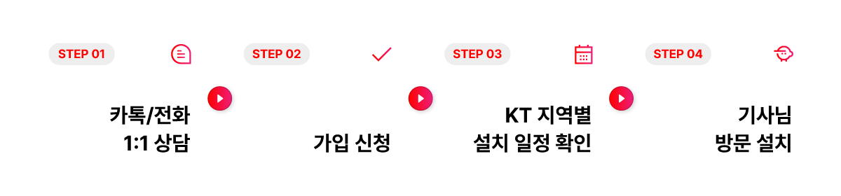 KT biz ��ǰ ���� ���� �ȳ�