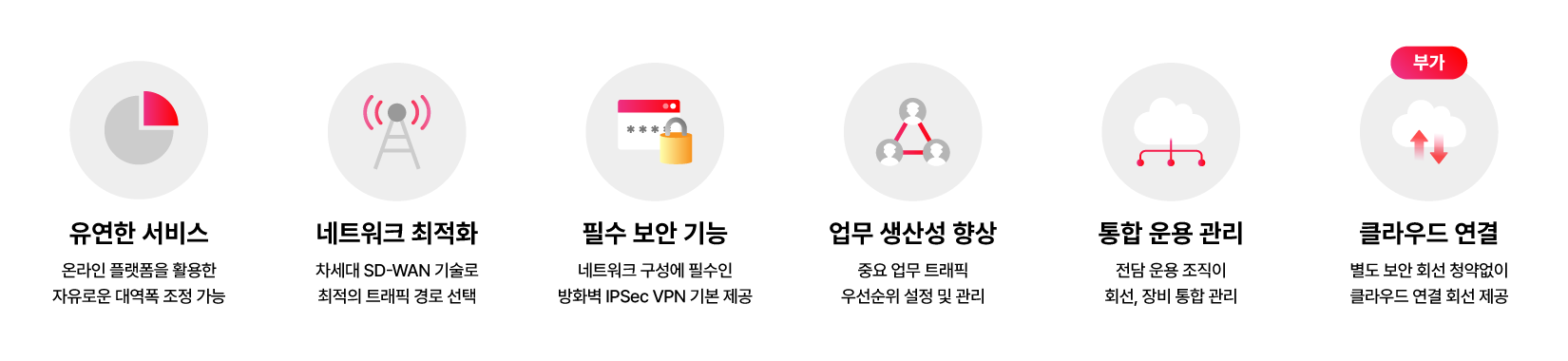 KT Flexline�� ������ SD-WAN�ܸ�, �뿪�� ������ ������ ������ ȸ��, ���� ����, Cloud ���� ȸ������ ������� ���� ������ ��Ʈ��ũ ȯ���� �����մϴ�.