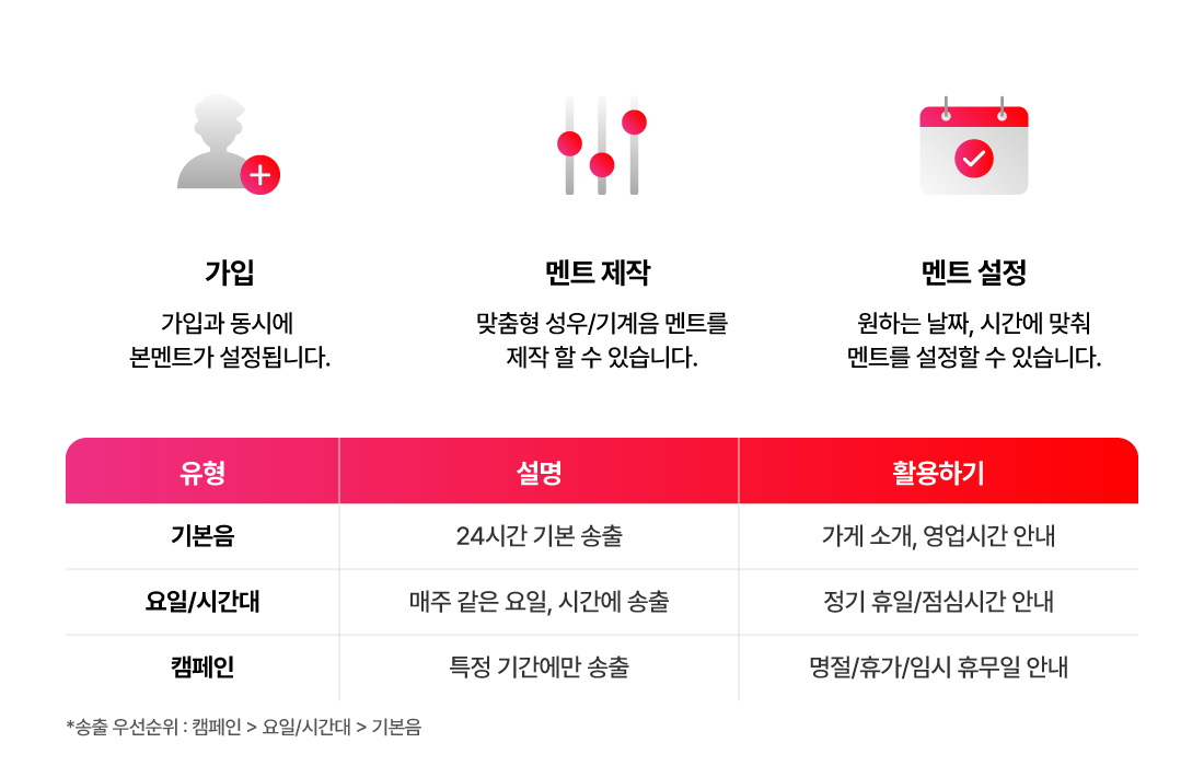 �������� �̿� ����� �Ѵ��� ���캸����.