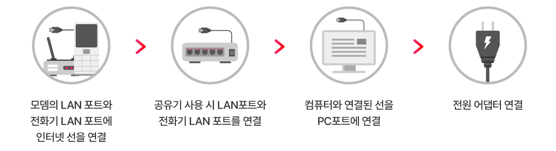 VPN ���� �̿���, UTM �Ǵ� ����Ϳ� ������ ��ġ ����Դϴ�.